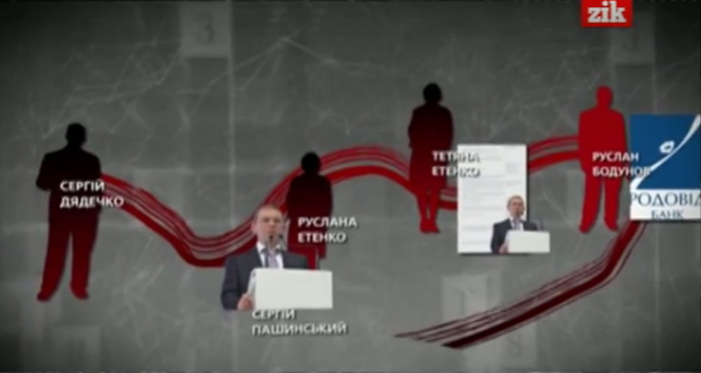 Связи Сергея Пашинского dqxikeidqxiqqeant