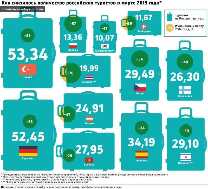 Блог пользователя Oblomov: Четыре миллиона российских туристов попросили остаться дома dqxikeidqxitkant