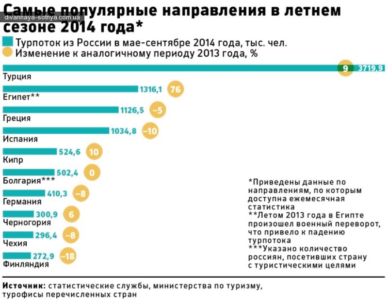 Блог пользователя Oblomov: Четыре миллиона российских туристов попросили остаться дома
