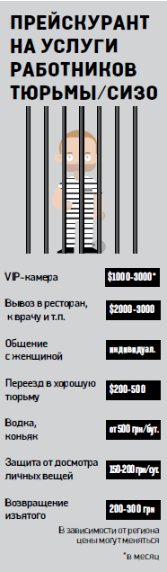    VIP-   .  1
