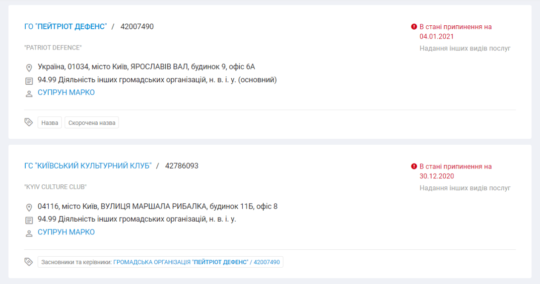 suprun1 регистрационные карточки организаций Супрун