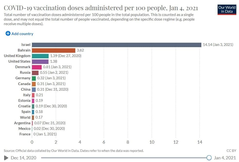 Показатель уровня вакцинации по странам dqxikeidqxitkant