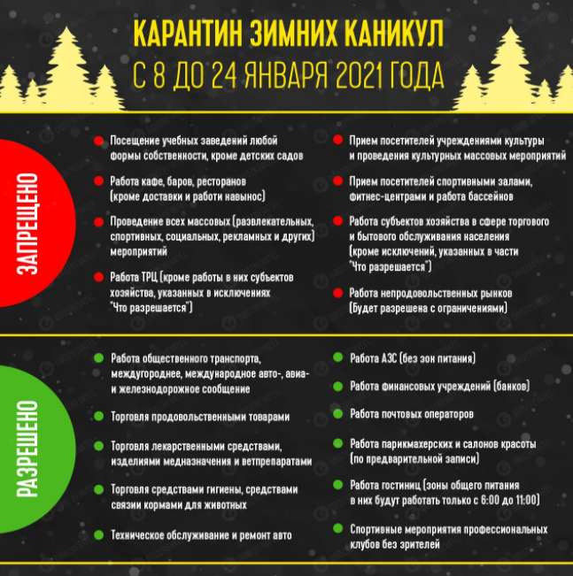 В Украине заработал локдаун "зимних каникул": что теперь под запретом dqxikeidqxiqqeant