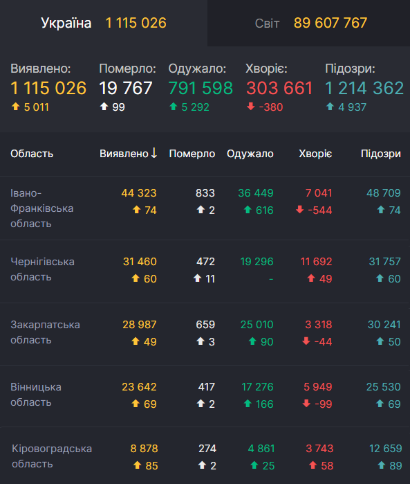        100  COVID-19 dqxikeidqxiqxxant