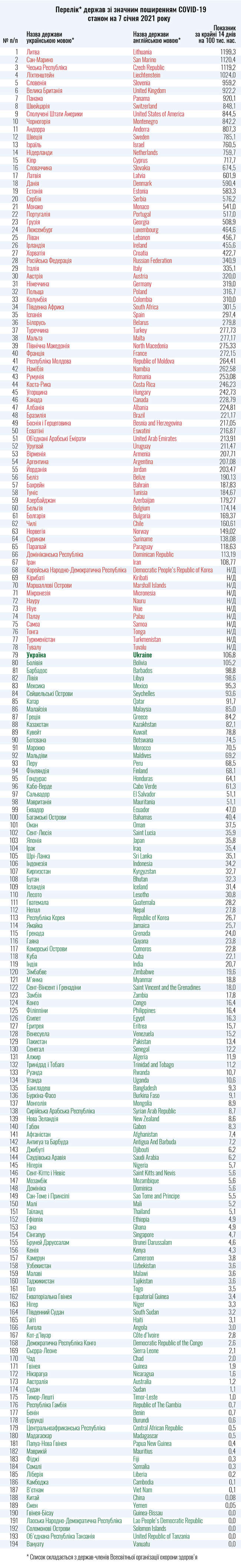      COVID-19    7  2021  dqxikeidqxiqqeant