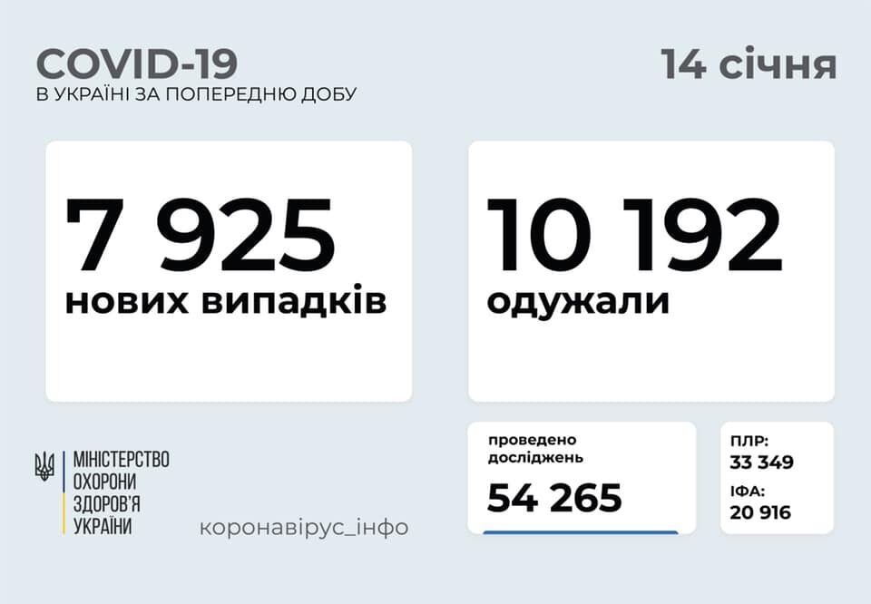 Количество выздоровевших от COVID-19 превысило новые случаи заражения за сутки dqxikeidqxiqqeant