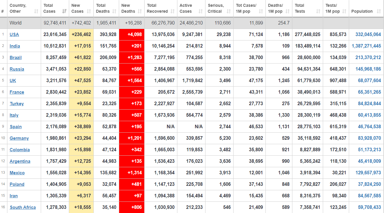 Пандемия коронавируса dqxikeidqxitkant