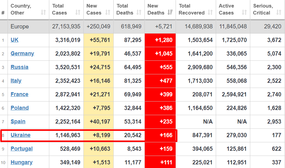 Распространение коронавируса в мире. dqxikeidqxiqqeant
