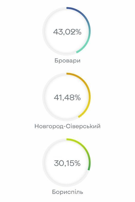 Явка в трех городах. dqxikeidqxitkant