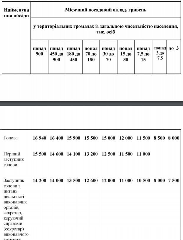Как повысят оклады dqxikeidqxitkant