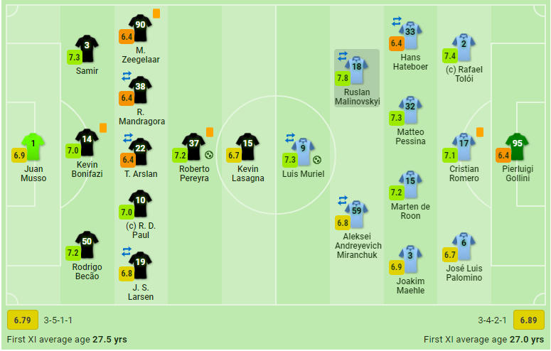 Руслан Малиновский получил 7,8 dqxikeidqxiqqeant