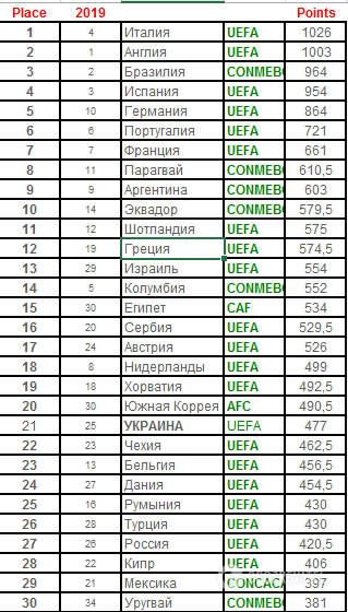 Рейтинг сильнейших футбольных лиг мира dqxikeidqxiqqeant
