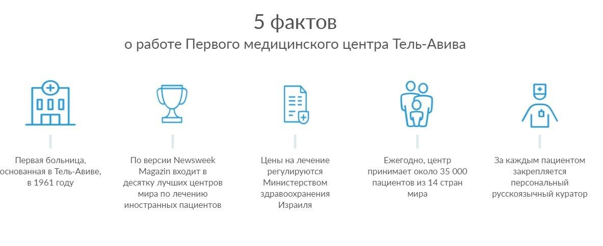 Так виглядає перелік фактів про