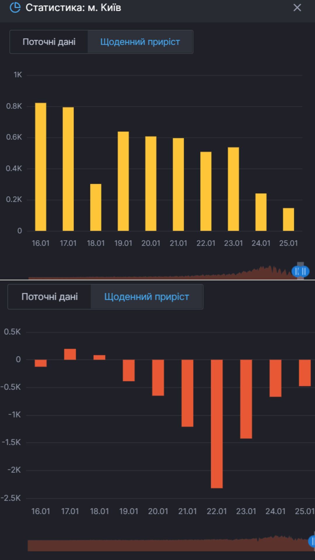    COVID-19  ,       dqxikeidqxitkant