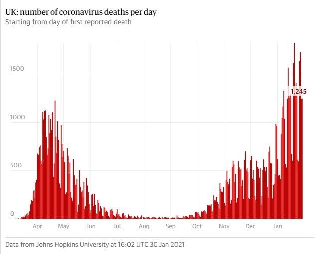 Количество смертей от коронавируса в Великобритании в день dqxikeidqxiqqeant