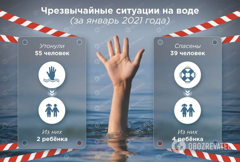 Украинцам советуют не выходить на лед из-за переменчивой погоды