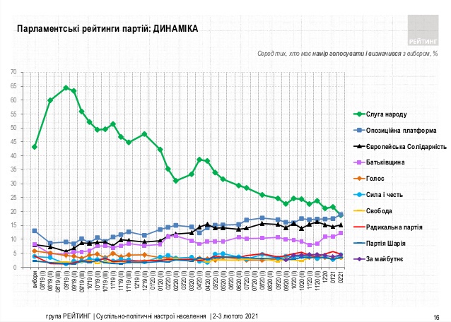       26,2%  21,2%, -   06