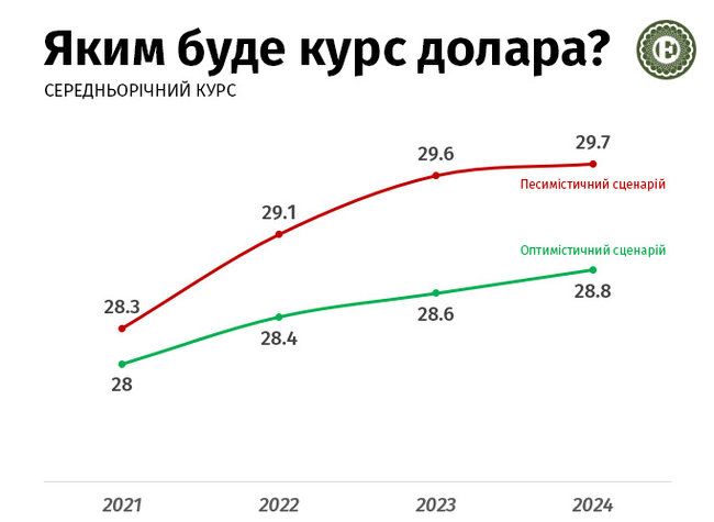 Среднегодовой курс доллара в Украине dqxikeidqxiqqeant
