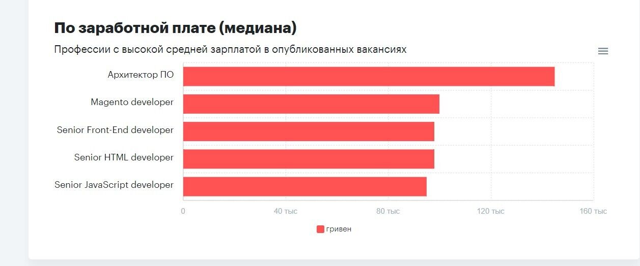 Лучшие вакансии dqxikeidqxitkant