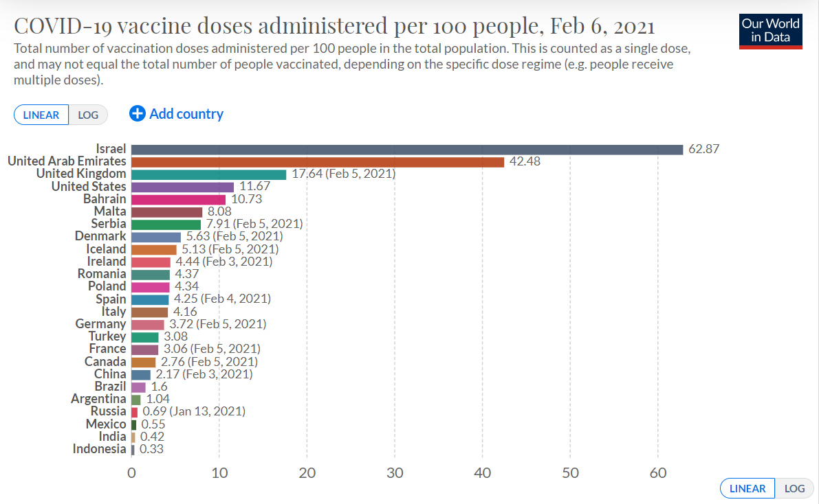 Вакцинация против коронавируса dqxikeidqxiqqeant