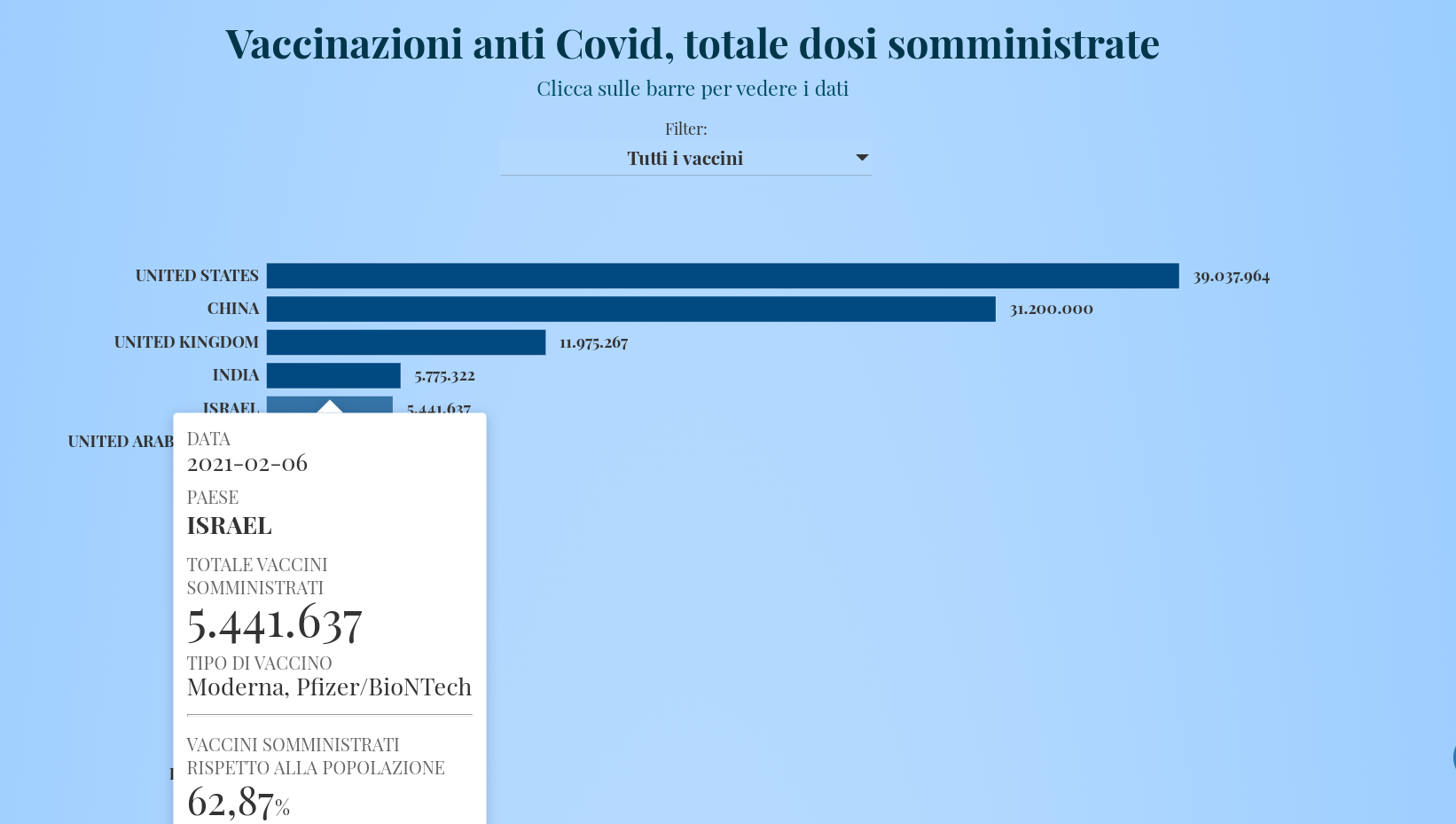 Вакцинация против коронавируса в Израиле