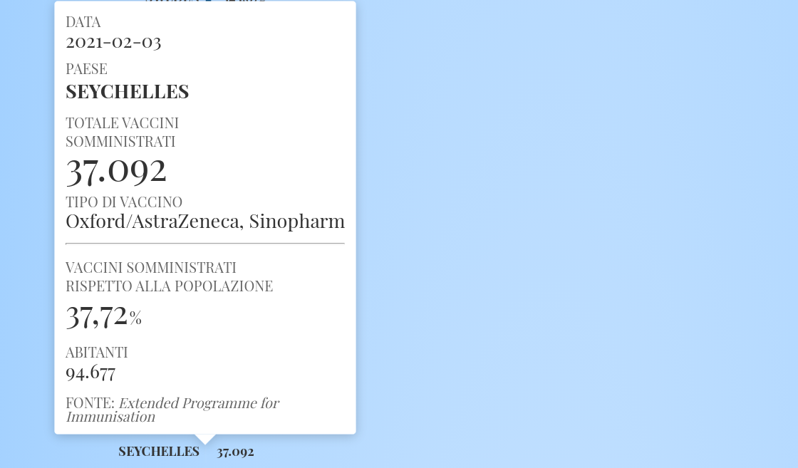 Коронавирус на Сейшелах