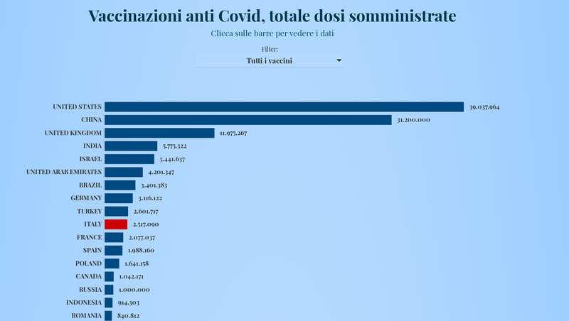Вакцинация против коронавируса в мире