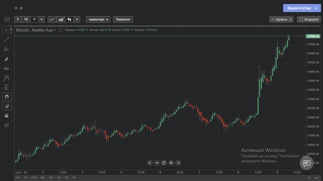 Цена биткоина за послендую неделю dqxikeidqxiqqeant