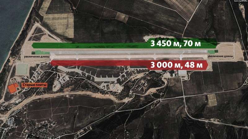 Сравнение старой и новой взлетно-посадочной полосы на аэродроме Бельбек
