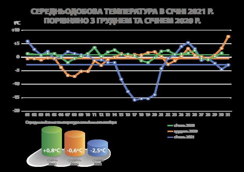 Киевлян заставят заплатить за отопление на 10% больше: названы причины dqxikeidqxitkant