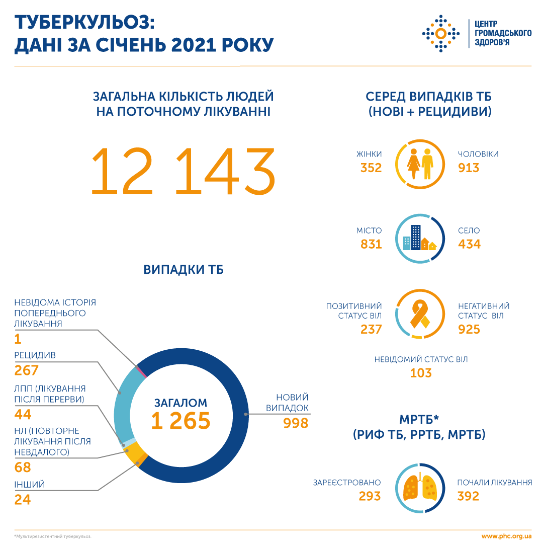 Статистика в Украине за январь 2021 года dqxikeidqxiqqeant