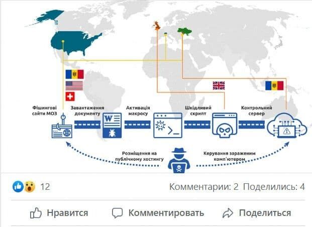 Публикация РНБО у Facebоok