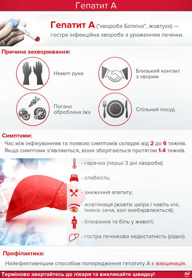 Гепатит А сиптоми Гепатит А сиптоми dqxikeidqxiqqeant