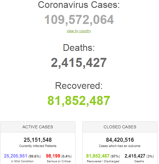 Статистика коронавируса на 15 февраля