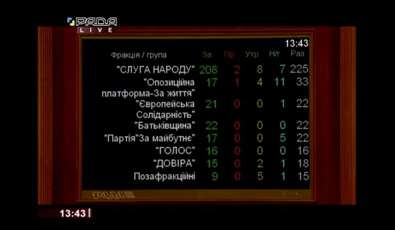 Голосование за ужесточение ПДД, Рада dqxikeidqxiqqeant