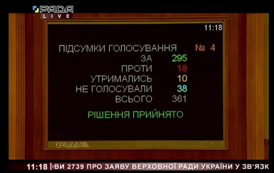 Результаты голосования dqxikeidqxitkant