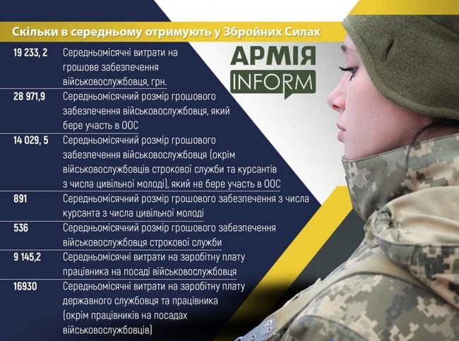 Численность и средние зарплаты в ВСУ 01 Численность и средние зарплаты в ВСУ 01 dqxikeidqxitkant