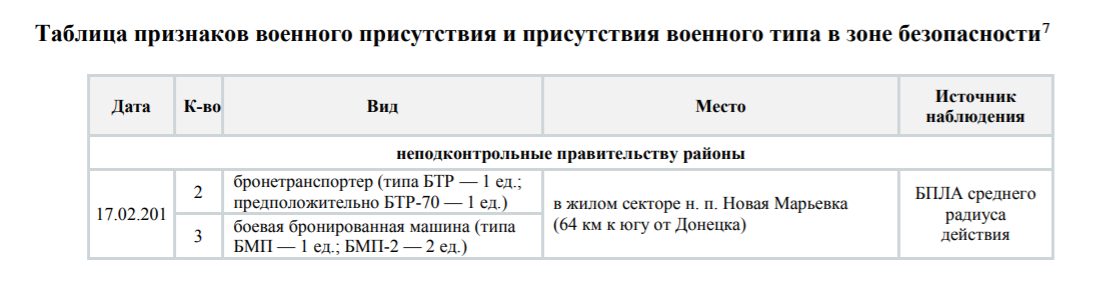 Нарушения террористов