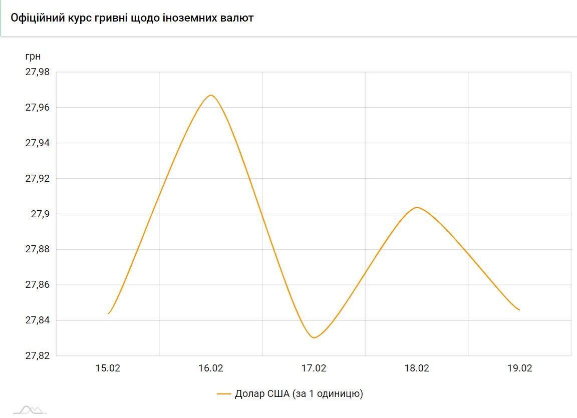 Как менялся курс доллара dqxikeidqxitkant