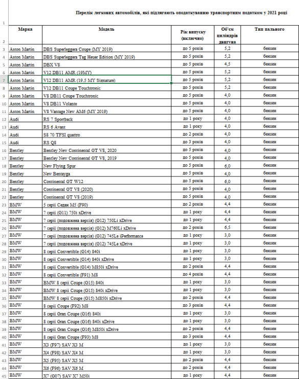 Автомобілі, за які потрібно платити податок dqxikeidqxitkant
