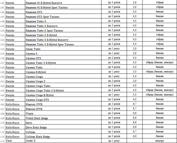Автомобілі, за які потрібно платити податок