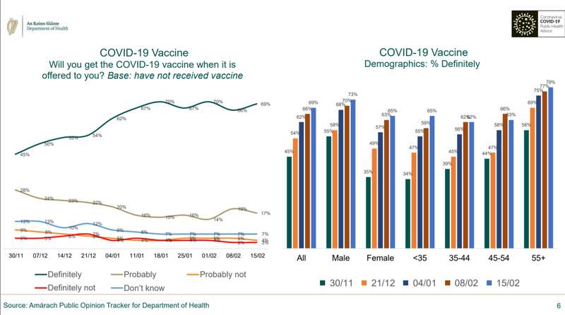 Исследование общественного мнения готовности к вакцинации от COVID-19 dqxikeidqxitkant
