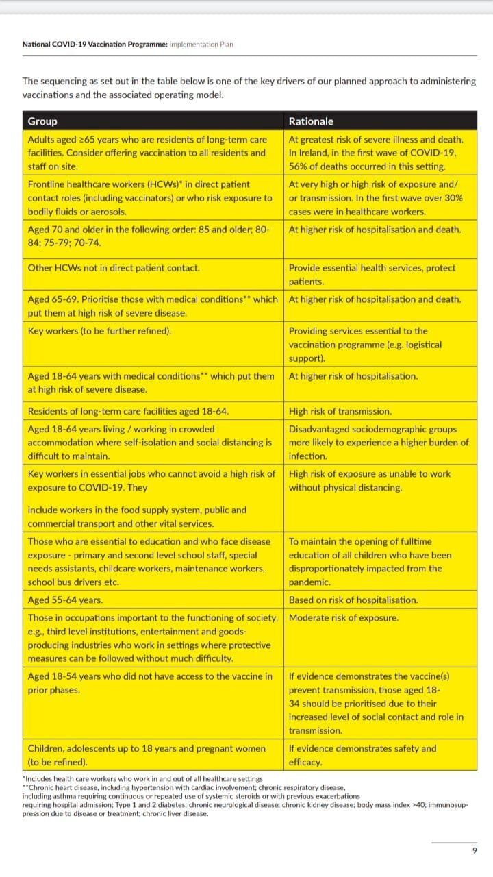 Последовательность запланированного подхода к проведению прививок