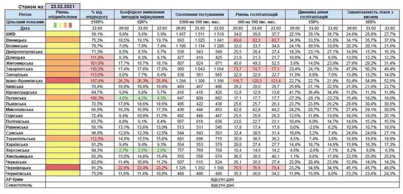 Две области в dqxikeidqxiqqeant