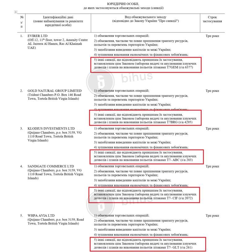 bihus.info dqxikeidqxitkant