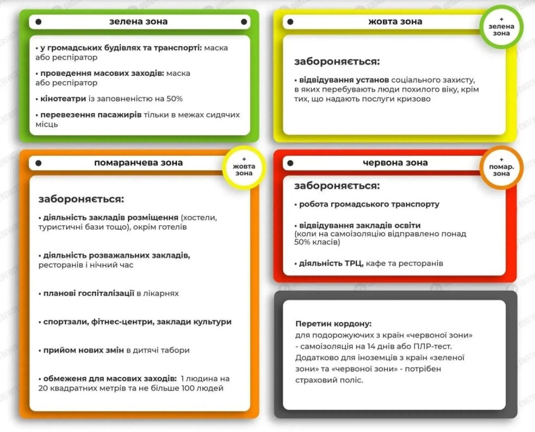 Зоны карантина. dqxikeidqxitkant