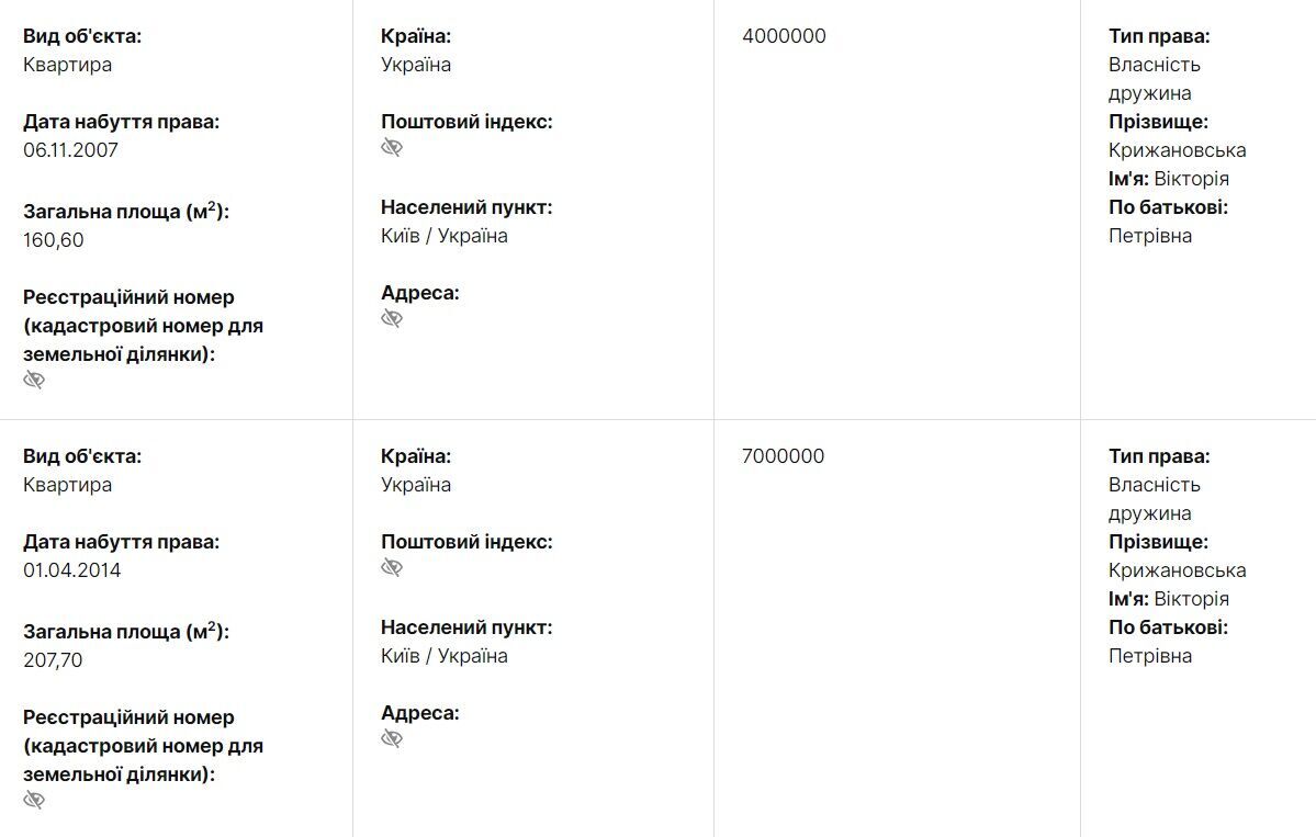 Квартиры оформлены на жену.