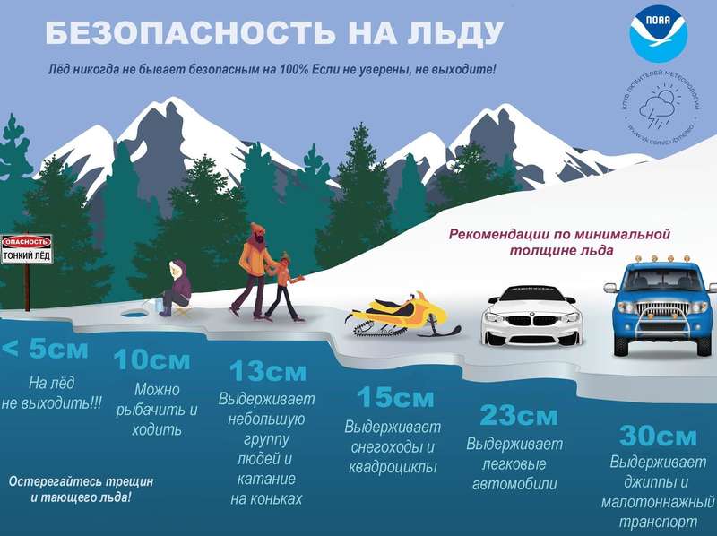 Инфографика о поведении на льду dqxikeidqxitkant