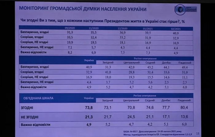 Результаты опроса dqxikeidqxiqqeant