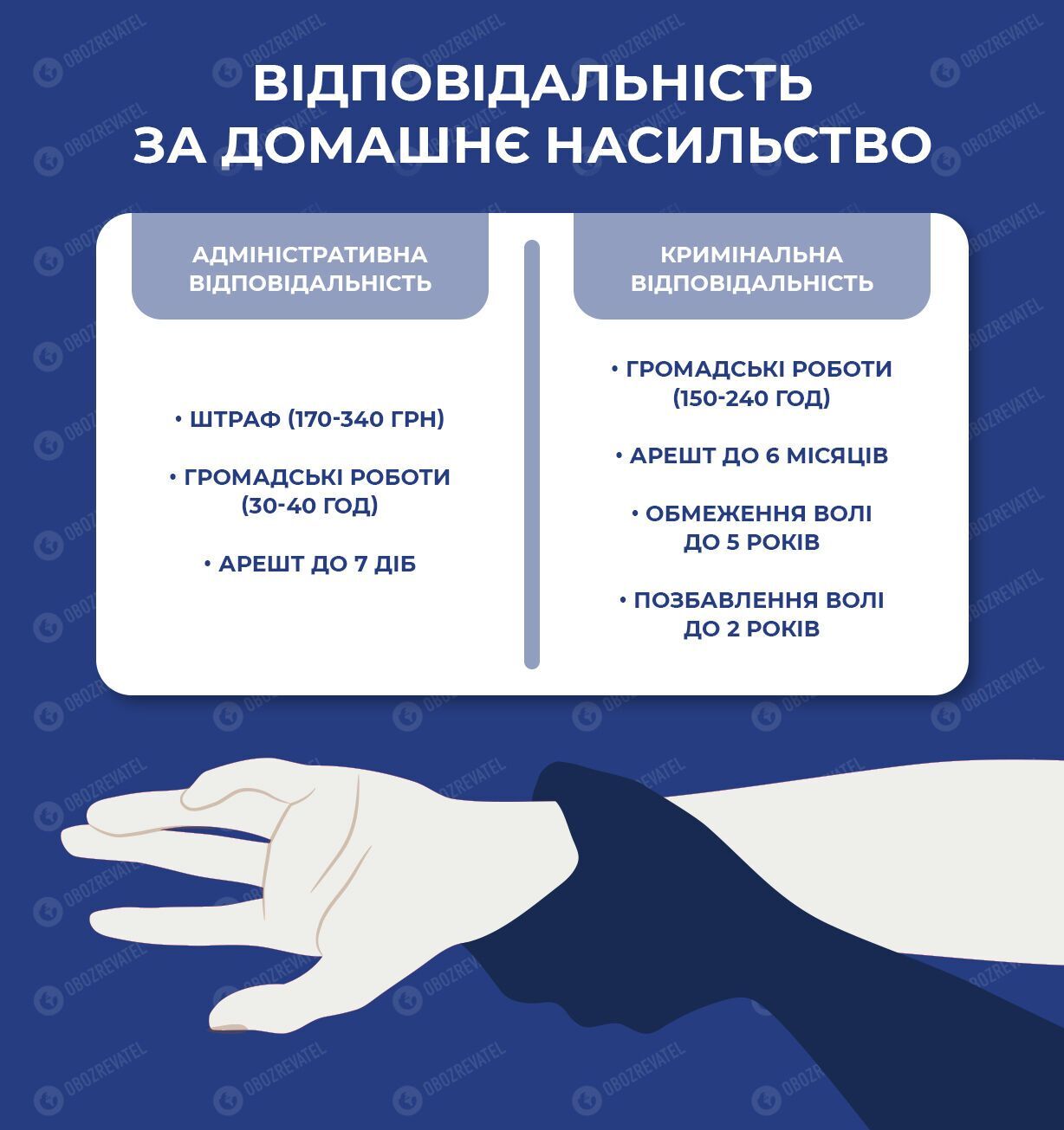 Административная и уголовная ответственность, которая предусмотрена законом dqxikeidqxitkant